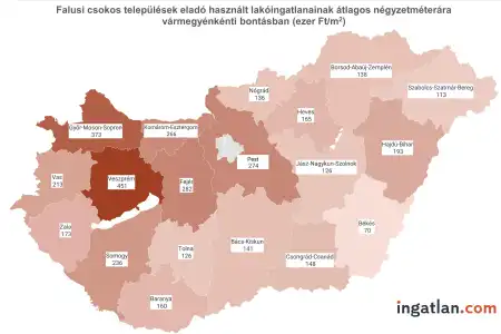 Rákapcsoltak a falusi csokos települések a lakáspiacon