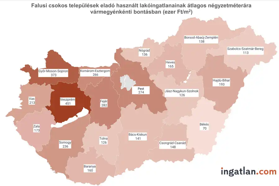 Rákapcsoltak a falusi csokos települések a lakáspiacon