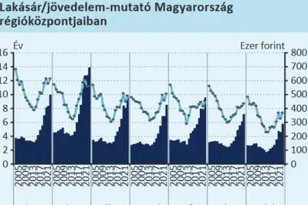 Tömeges ingatlanpiaci kényszereladásoktól mentették meg a lakosságot a kormányzati intézkedések